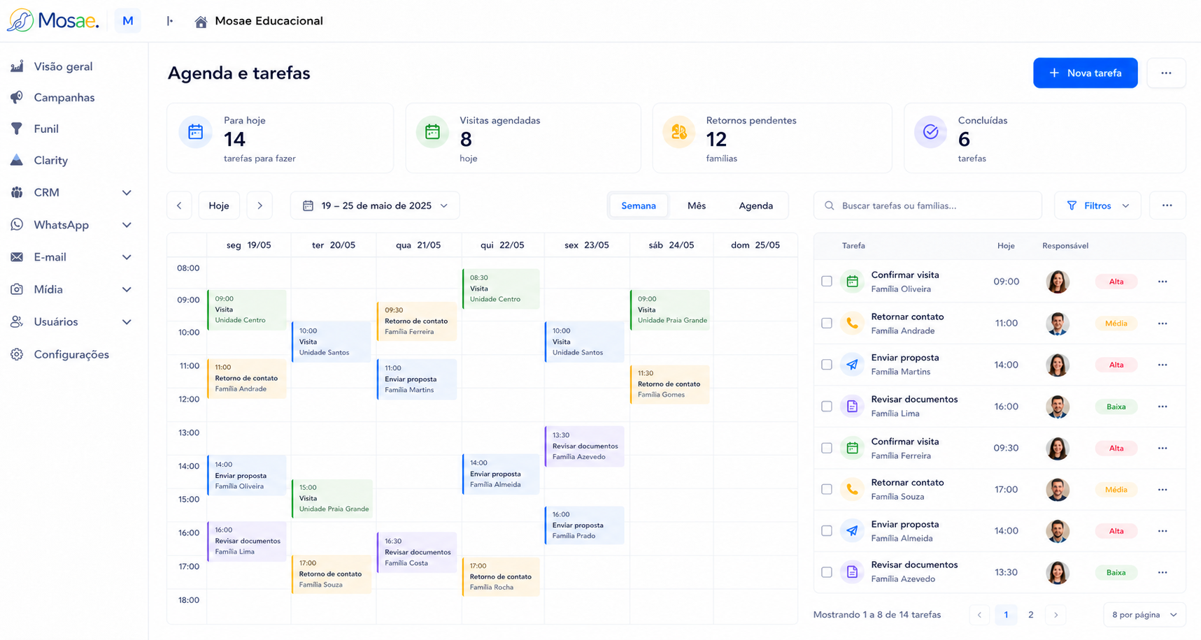 Tela da plataforma Mosae com agenda, visitas, retornos e tarefas da equipe